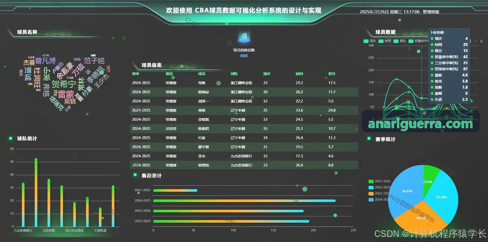 ZUNLONG官网【首页】现场实景中枢控制