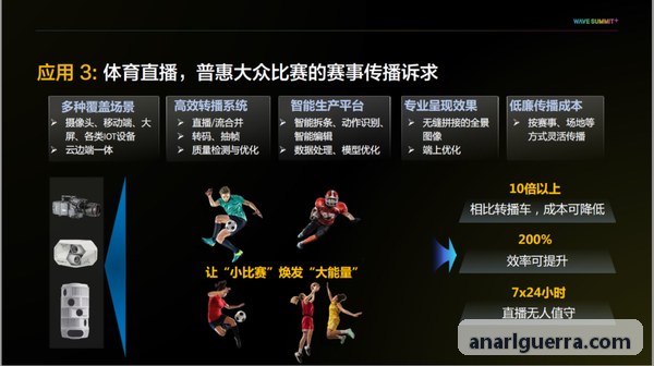 ZUNLONG官网【首页】中控后台可视化场地排期界面