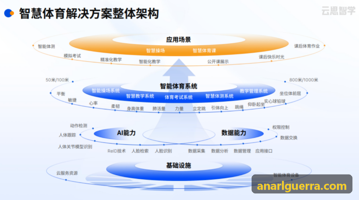 ZUNLONG官网【首页】会员私域运营与拼场裂变策略
